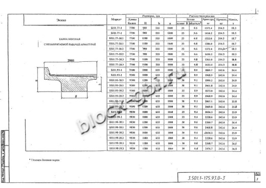 Балка мостовая БП 1.93-3К1 Балка мостовая БП 1.93-3К1