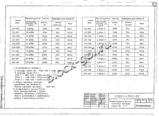 Свая С 14-40 К Свая С 14-40 К