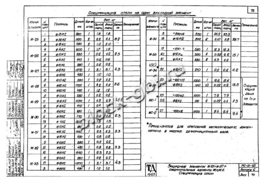 Стойка тоннелей СТ 4-3