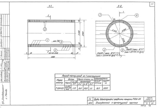 Труба Т 12Н-25 Труба Т 12Н-25