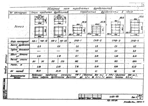 Фундамент СКФ-4