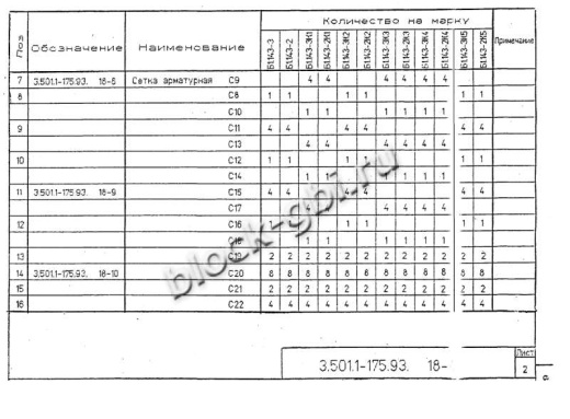 Балка мостовая Б 1.143-3К4