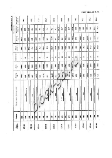 Труба ТП 240.30-2