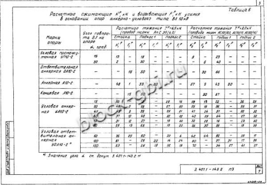 Анкерная концевая опора А10-2
