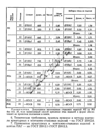 Плита ПАГ-20 Плита ПАГ-20