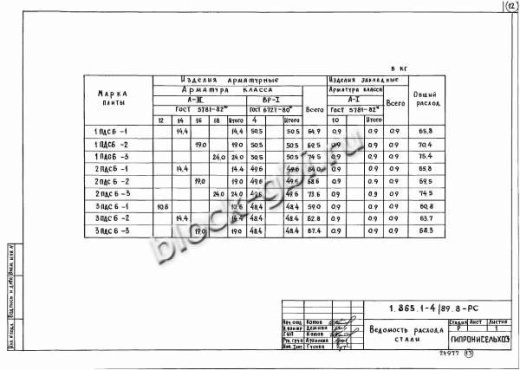 Плита 1ПДС6-1 Плита 1ПДС6-1
