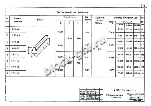 Прогон П30-63 А-IV