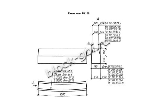 Камень бортовой БК100.30.18.5