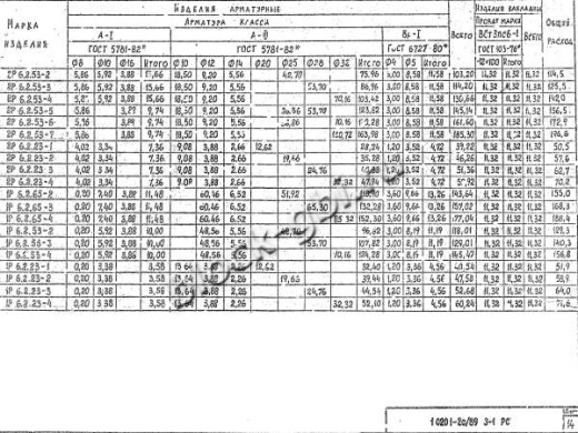 Ригель 2Р 6.2.23-1