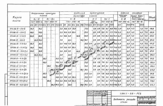 Плита ПРС 68.15-13