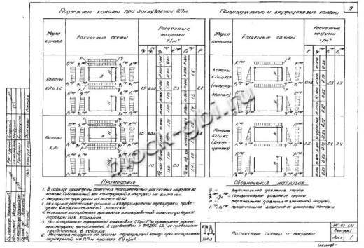 Канал КЛ 60-60 Канал КЛ 60-60