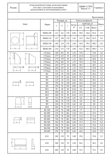 Звено ЗКПЦ 200 Звено ЗКПЦ 200