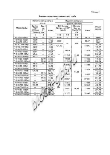 Труба ТНС 60.100 10Вр-1