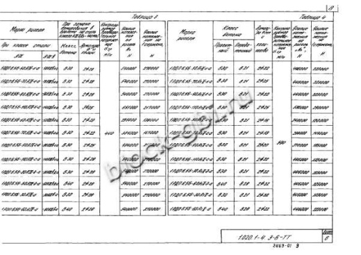 Ригель 1РДП 6.56-К-а