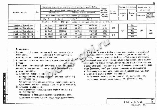 Плита 2ПВ 6-5 Плита 2ПВ 6-5