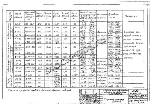 Колодец футерованный ВС-10-фут Колодец футерованный ВС-10-фут