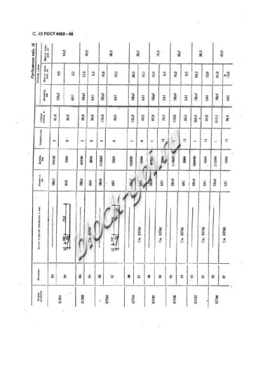 Труба ТС 50.25-2