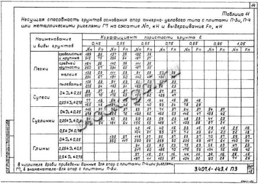 Анкерная концевая опора А10-1