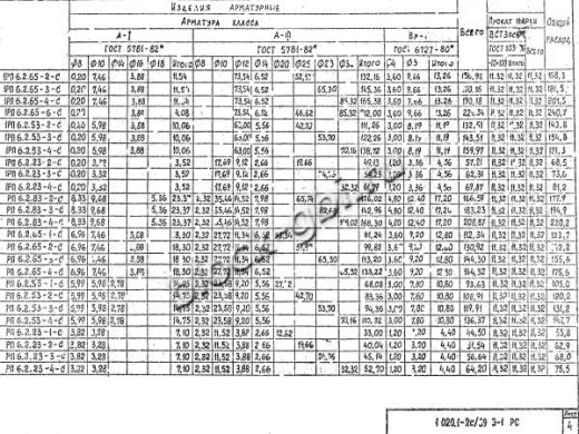 Ригель РП 6.2.23-1 С