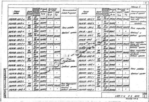 Ригель 1РДР 6.86-С