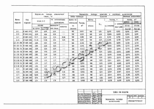 Лоток быстротока Б-7 (ЛБ-7)