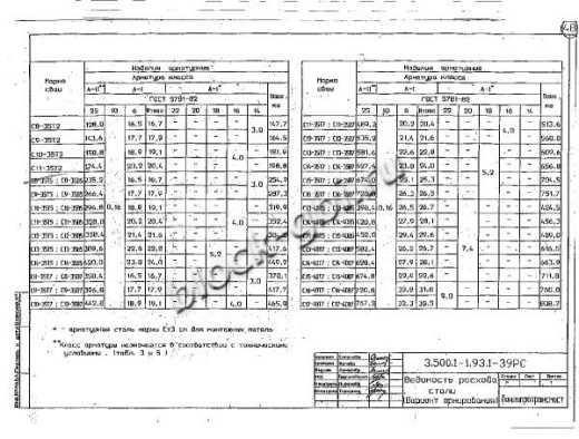 Свая С 15-40 В7 Свая С 15-40 В7