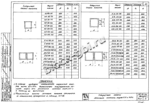 Канал КЛ 60-60 Канал КЛ 60-60