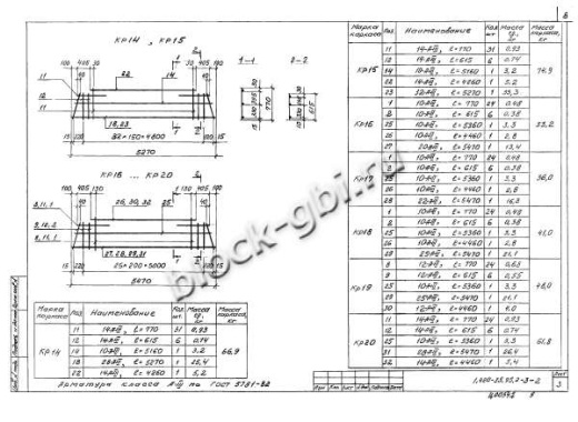 Ригель Б40С пр-1