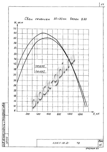 Свая СНк 150.30 Свая СНк 150.30