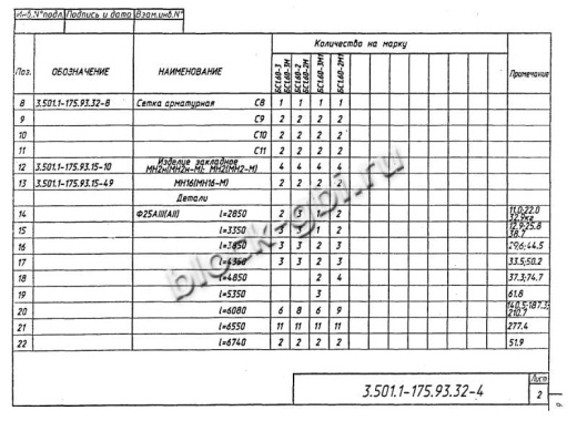 Балка мостовая БС 1.60-3