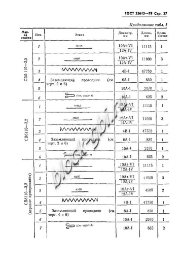 Стойка СВ 110-2,5