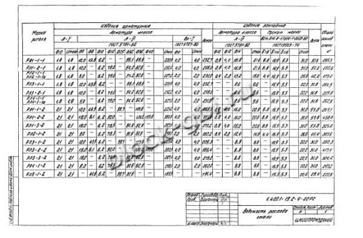 Ригель РЛ1-3-2