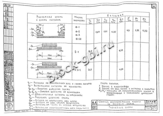 Фундамент Ф-1