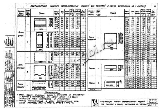 Стойка тоннелей СТ 4-3