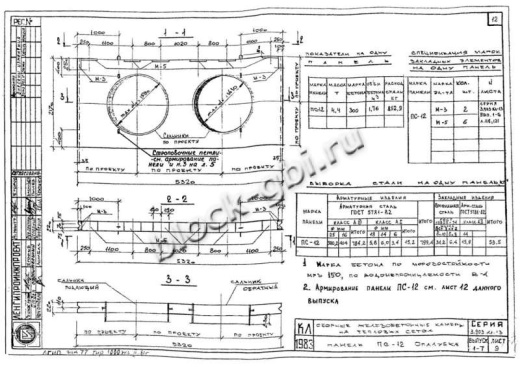 Панель ПС-12