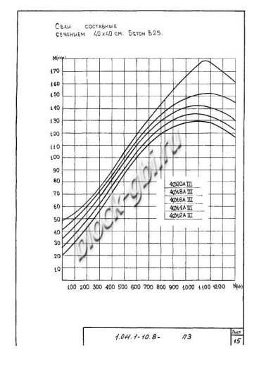 Свая С 270.40-Св