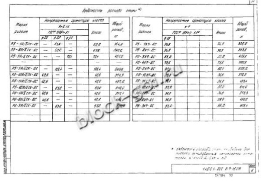 Ригель Р6-3-2С Ригель Р6-3-2С