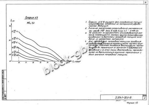 Плита покрытия дорог МПа 3.2