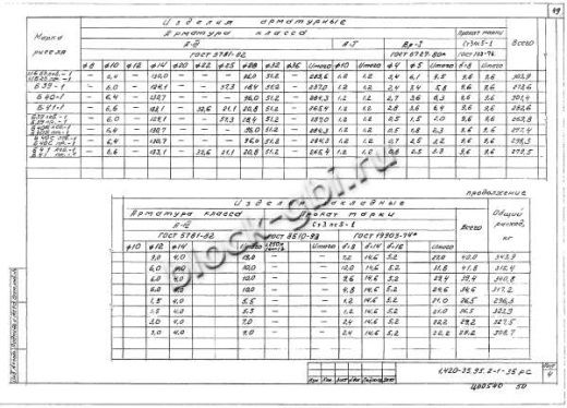 Ригель Б40К пр-1