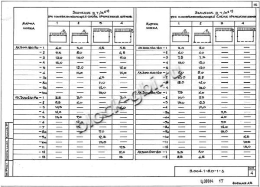 Лоток ЛК 75.180.120-10