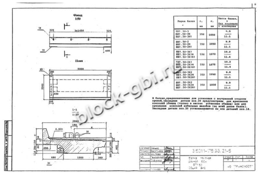 Балка мостовая БП 1.50-3К2
