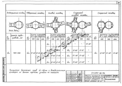 Колодец ВС-12