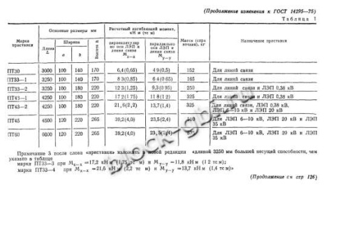 Приставка ПТ 4.0-6.0 Приставка ПТ 4.0-6.0