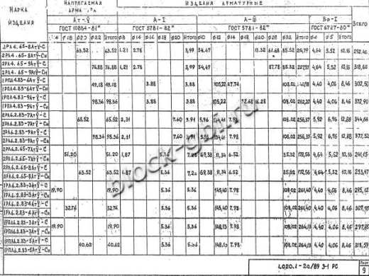 Ригель 2РЛ 6.2.65-7 АтV-Сн