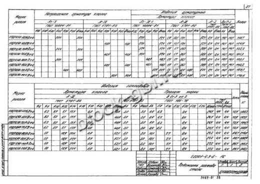 Ригель 1РДП 6.56-К-а