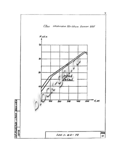 Свая СЦ 90.30 Свая СЦ 90.30