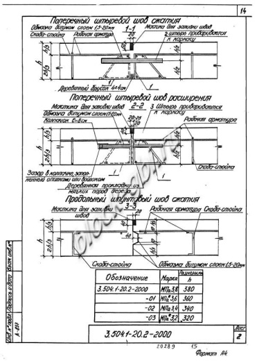 Плита покрытия дорог МПа 3.2