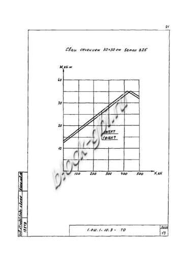 Свая СЦ 90.30 Свая СЦ 90.30