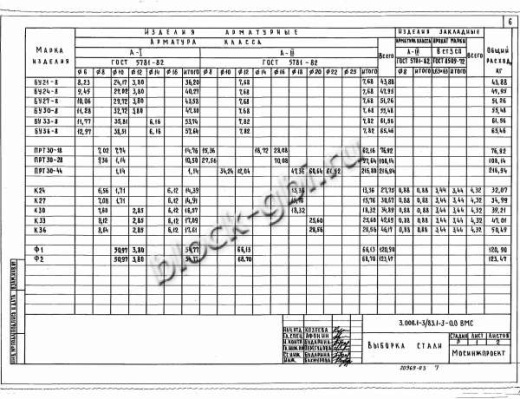 Колонна коллекторов К-27