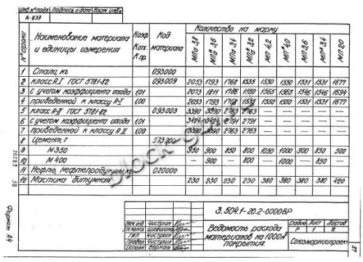 Плита покрытия дорог МПа 3.2